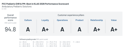 2026-best-in-klas-ambulatory-pediatric-solutions-promo4