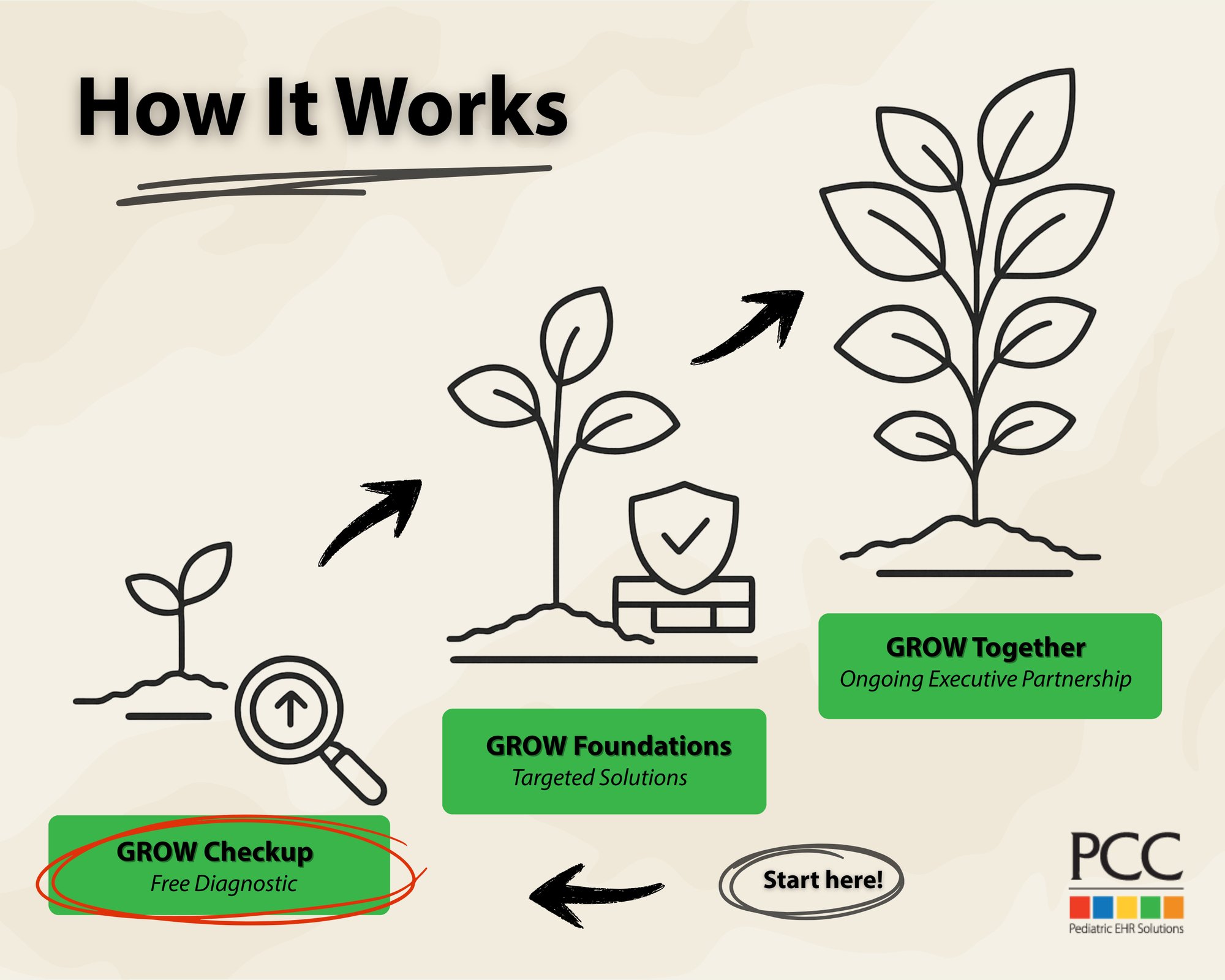 GROW infographic (1)